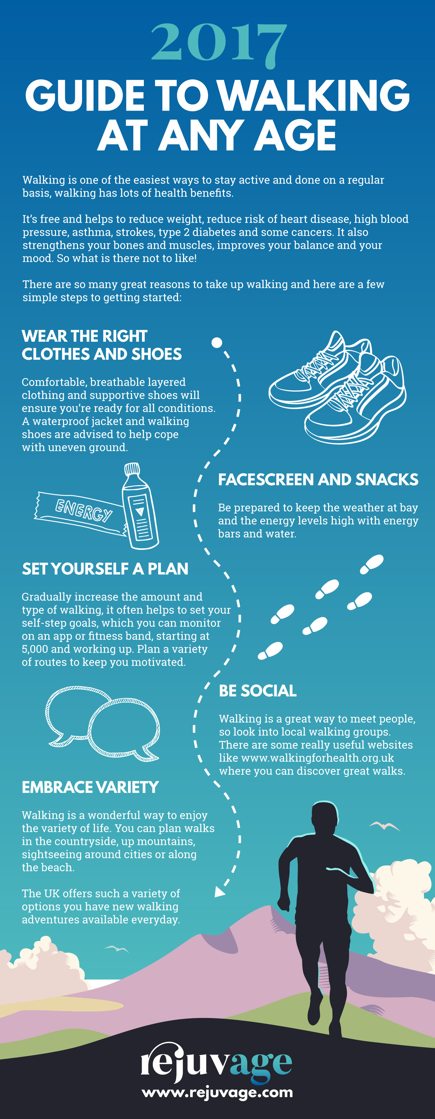 image of the Rejuvage 2017 guide to walking infographic