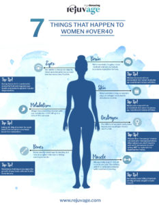 An infographic illustrating 7 things that happen to women once they turn 40.