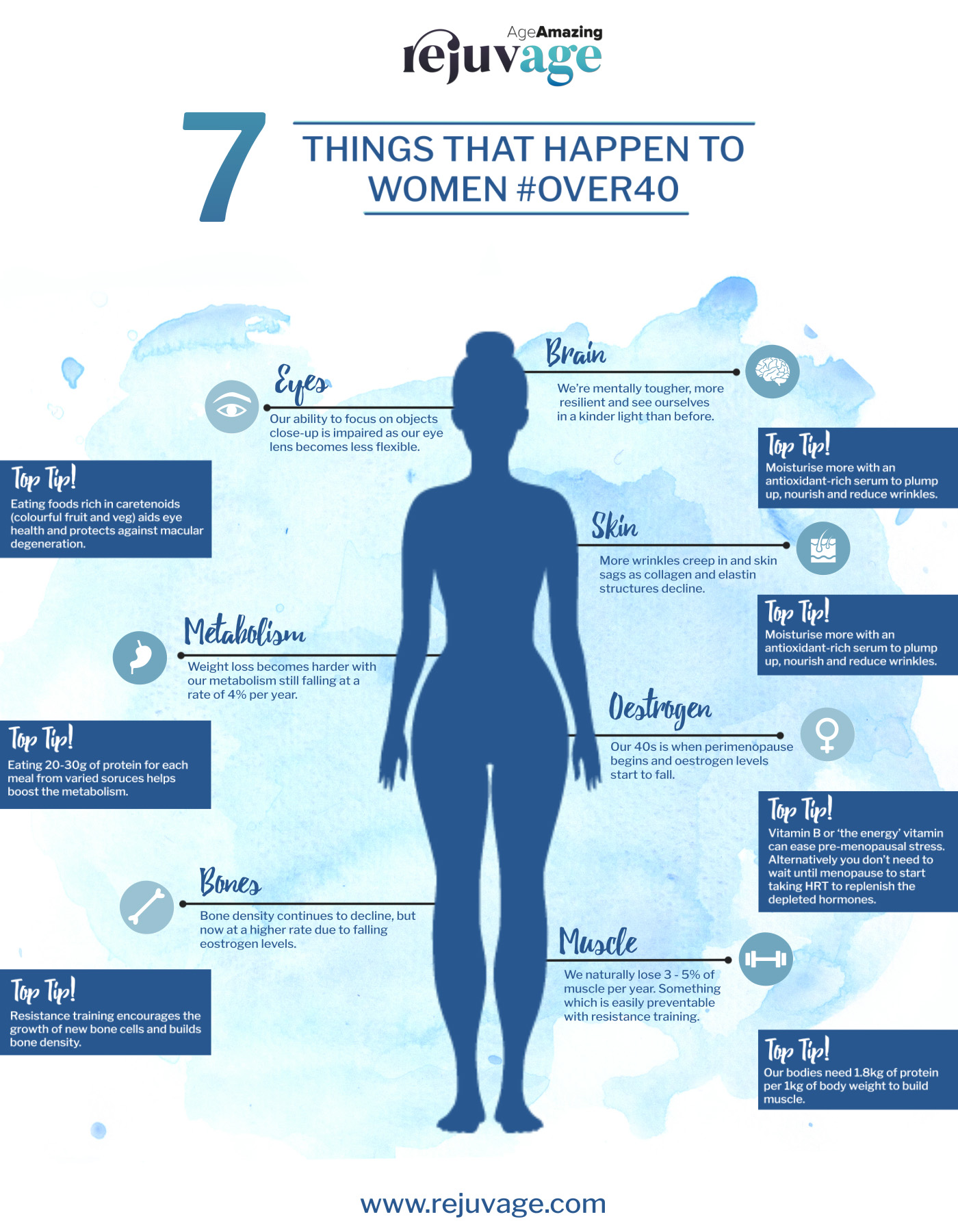An infographic illustrating 7 things that happen to women once they turn 40.