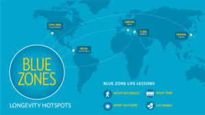 An illustration of the longevity hotspots in the world, coined the 'blue zones'.