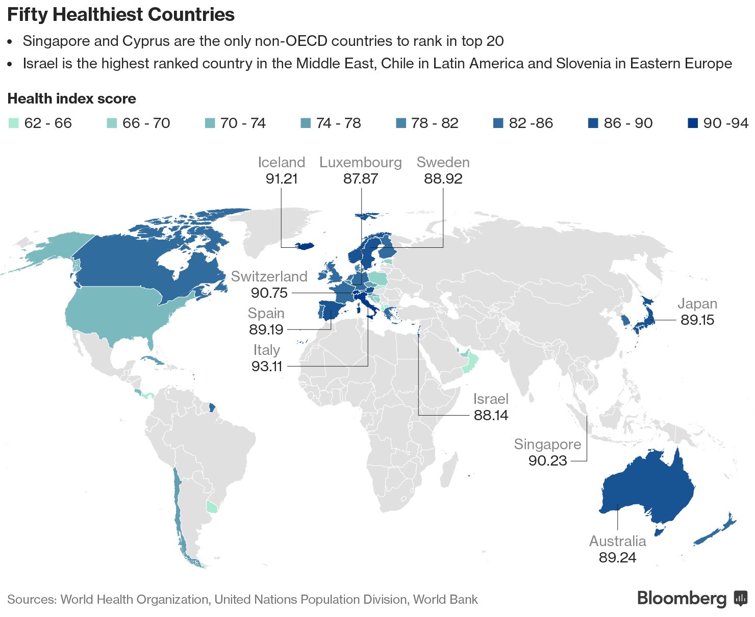 An image of the global bloomberg health index showing the most healthiest countries in the world.