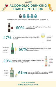 An infographic of alcohol trends and preferences in the UK.