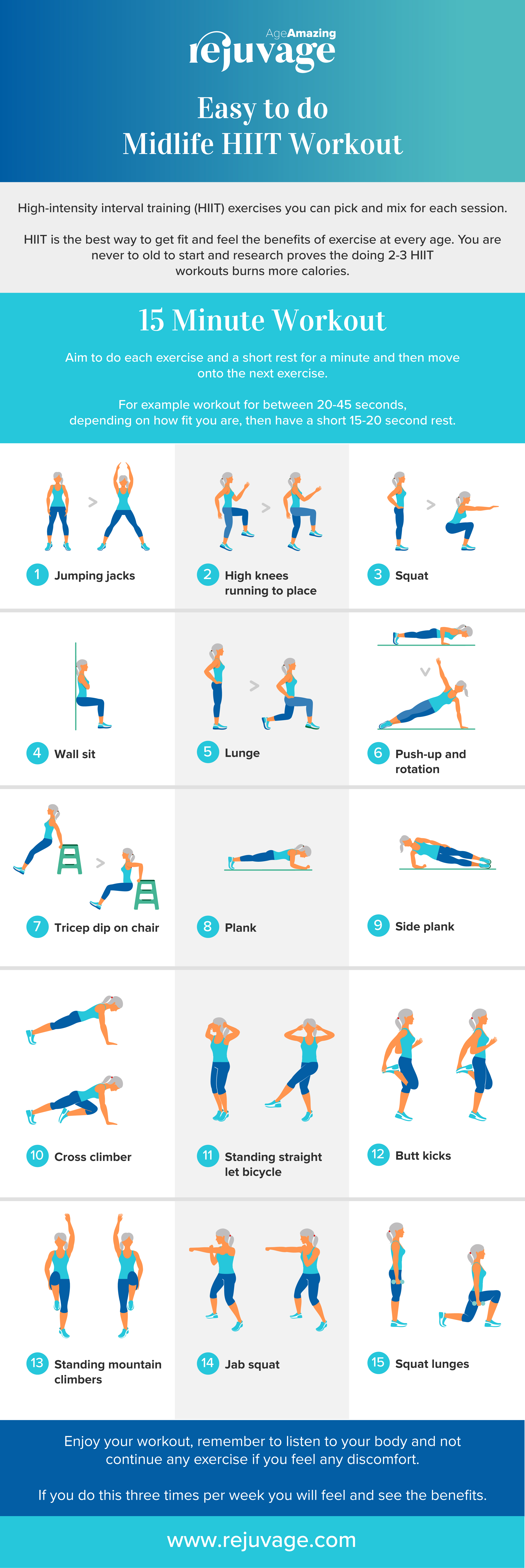 rejuvage infographic. easy to do midlife HIIT workout