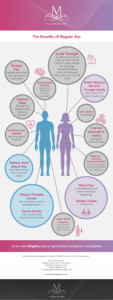infographic on the benefits of sex