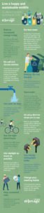 live happily and sustainably infographic